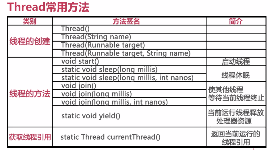thread